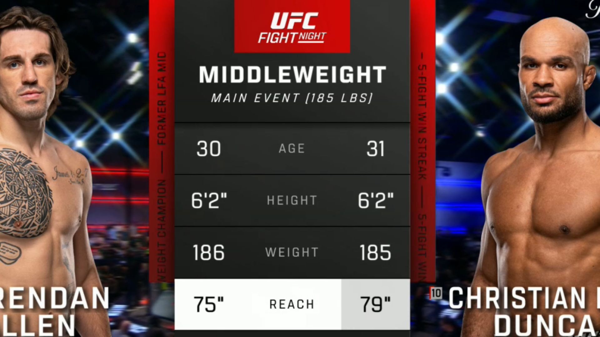 Полный бой: Брендан Аллен - Кристиан Данкан (UFC Fight Night 290)
